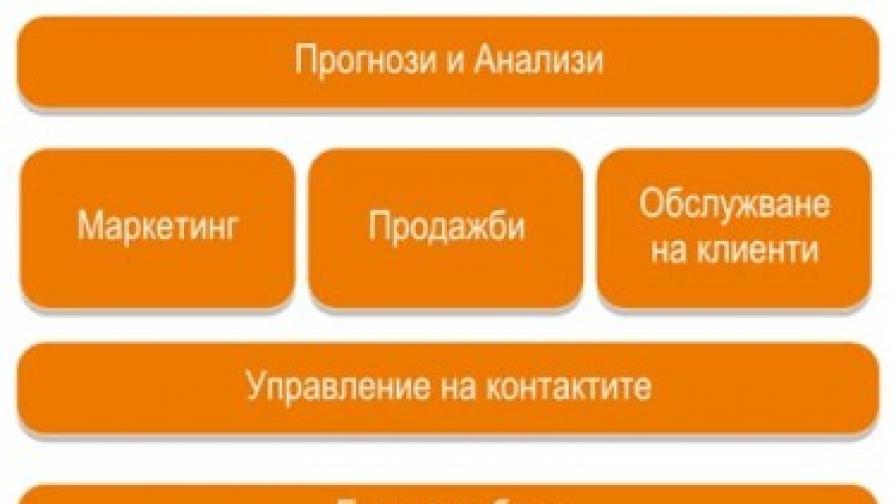 Как да се постигне конкурентно предимство?