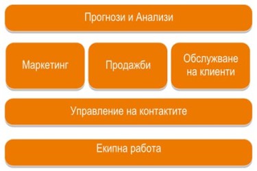 Как да се постигне конкурентно предимство?