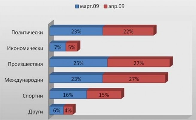 В медиите: Политическа война на всички фронтове