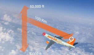 "Изиджет" представи радар за вулканична пепел