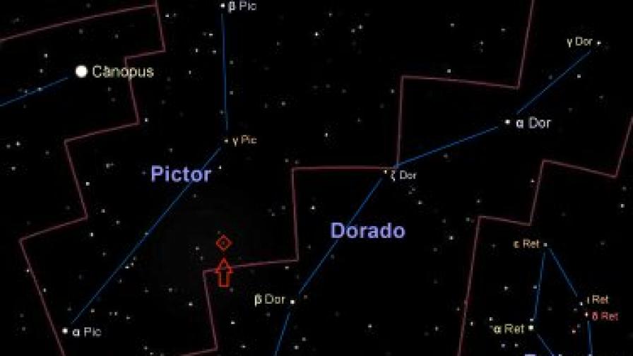 Разположение на HD 40307 на нощното небе. Звездата е маркирана с червен ромб и думата Pictor
